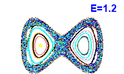 Poincaré section A=0, E=1.2